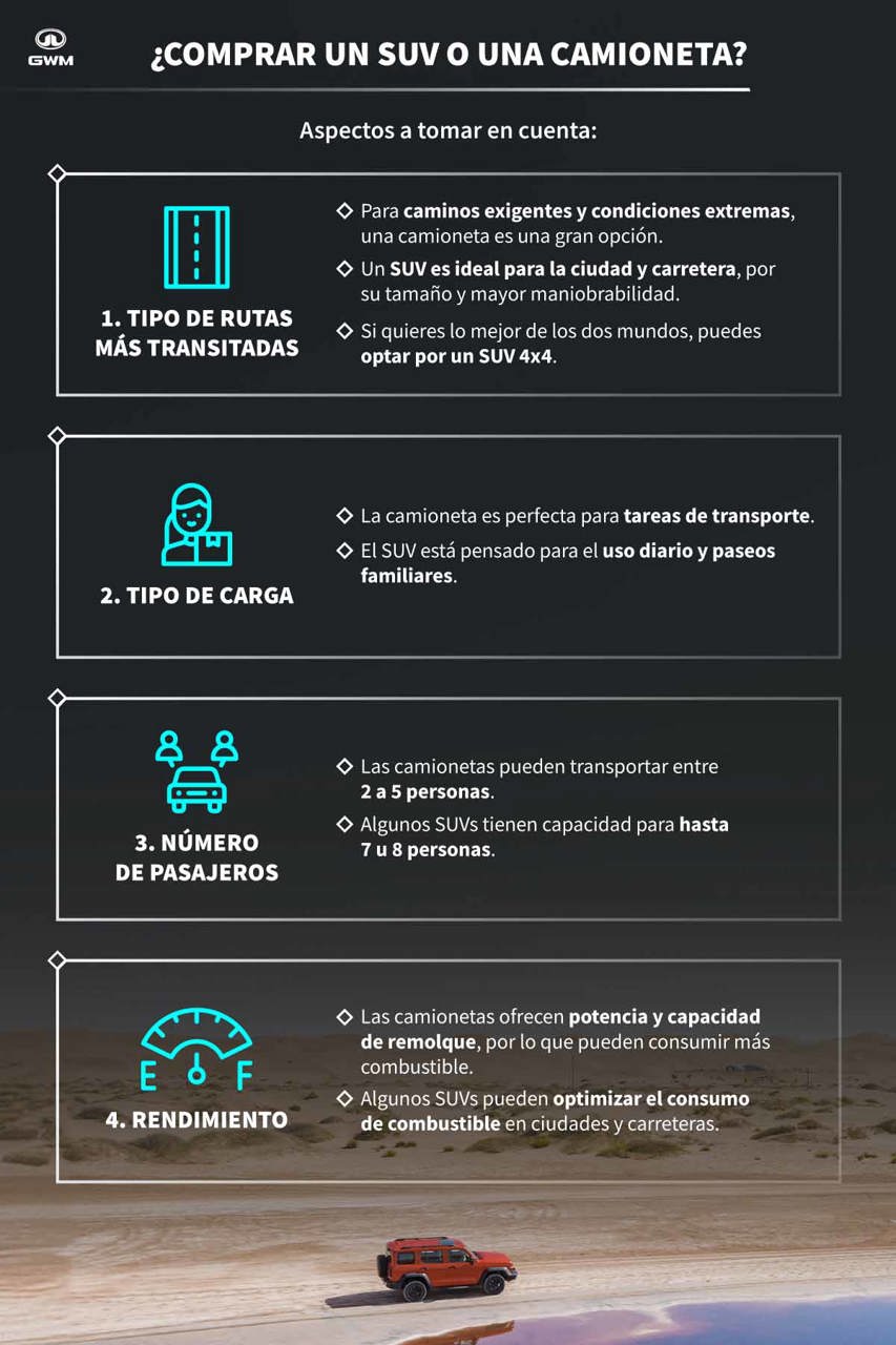 Autos nuevos: ¿SUV o camioneta?