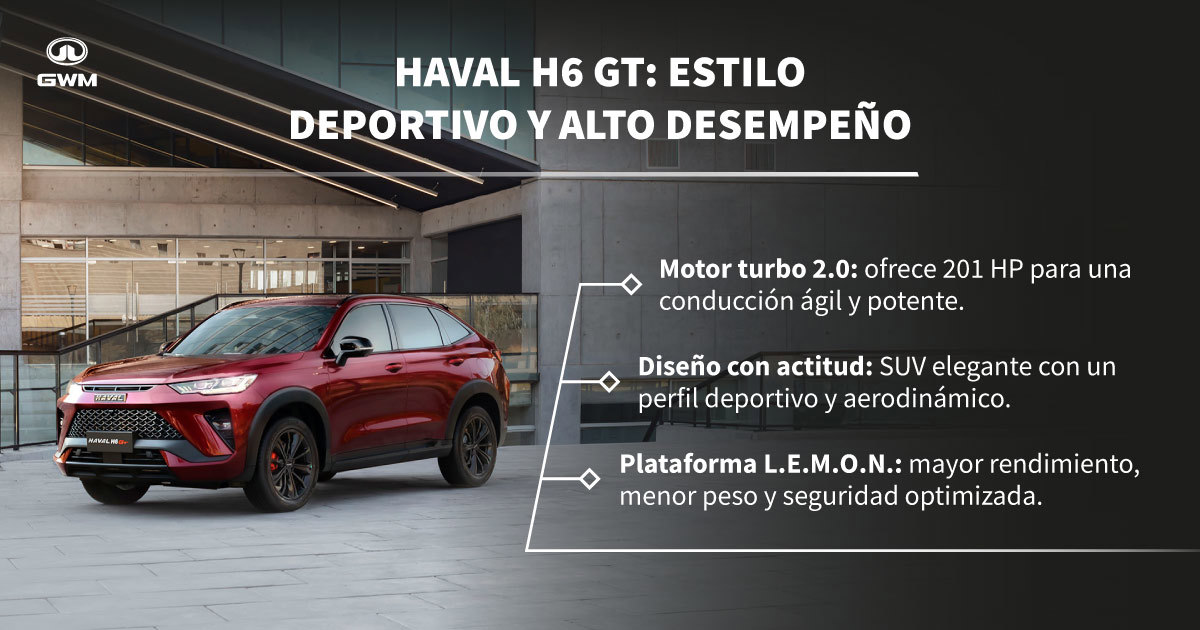 Características del Haval H6 GT.