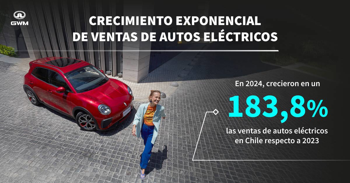 Crecimiento en las ventas de autos eléctricos en Chile.