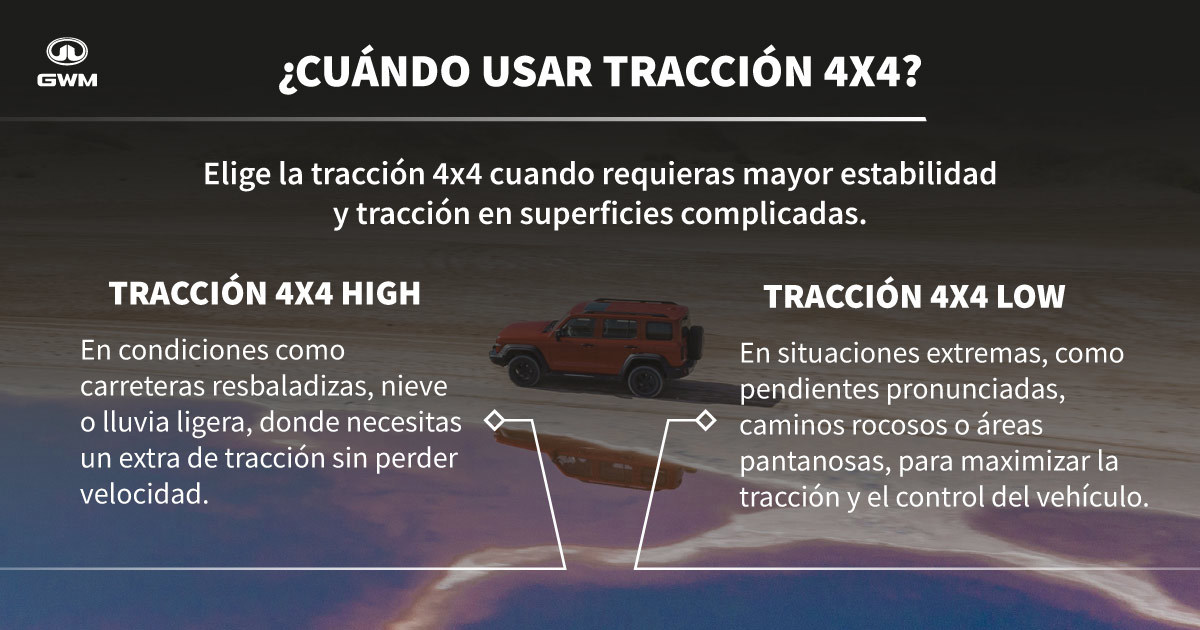 Información acerca de modalidades de tracciones en SUV 4x4.